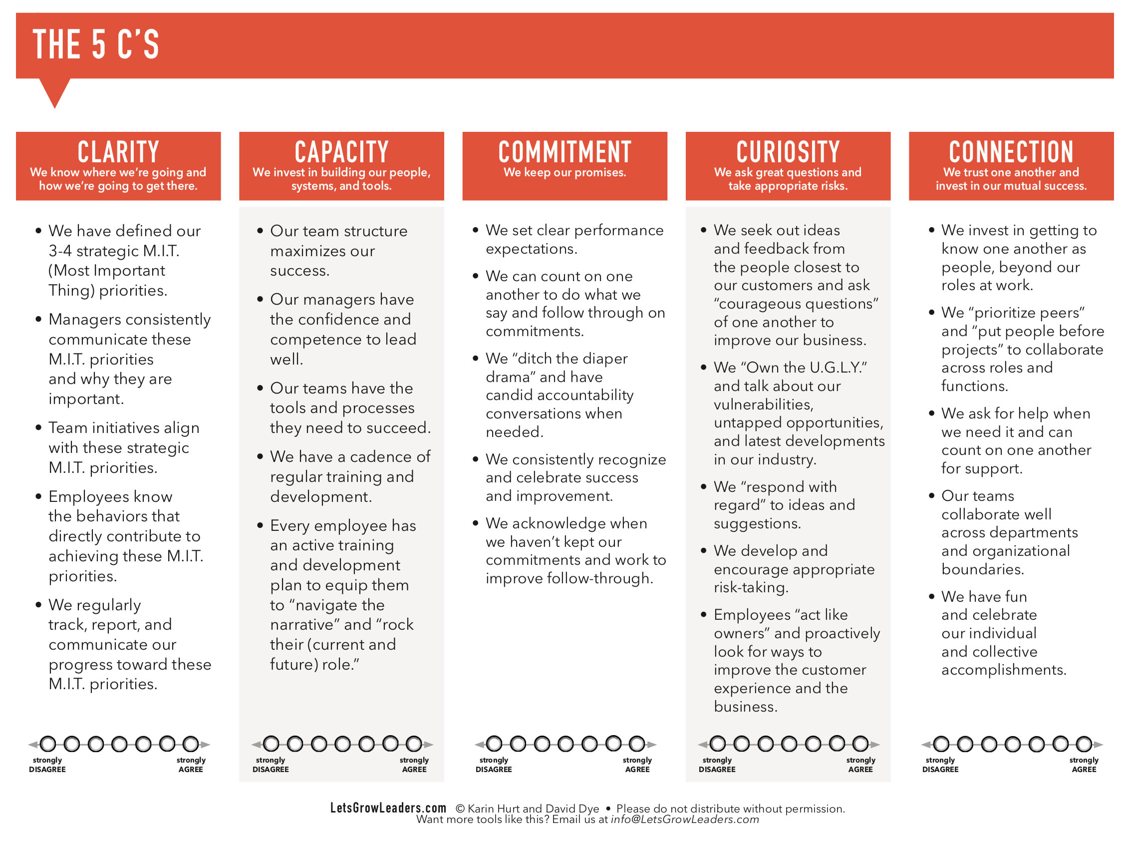 The 5 C’s of Leadership – East West Thrive